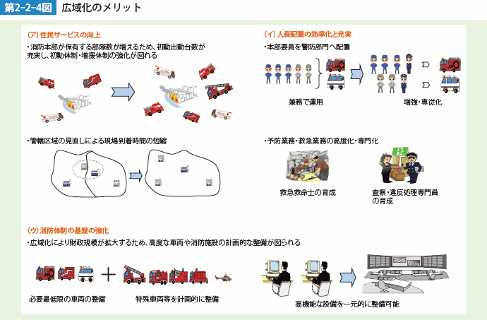 第2-2-4図　広域化のメリット