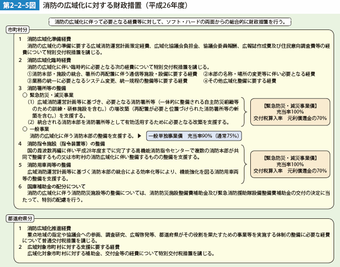 第2-2-5図　消防の広域化に対する財政措置（平成26年度）