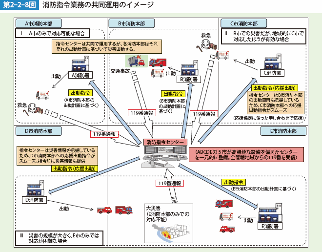 第2-2-8図　消防指令業務の共同運用のイメージ