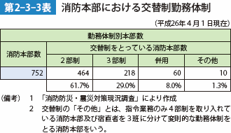 第2-3-3表　消防本部における交替制勤務体制