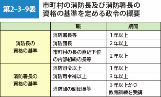 第2-3-9表　市町村の消防長及び消防署長の資格の基準を定める政令の概要