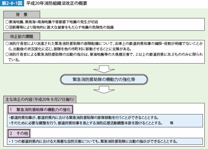 第2-8-1図　平成20年消防組織法改正の概要