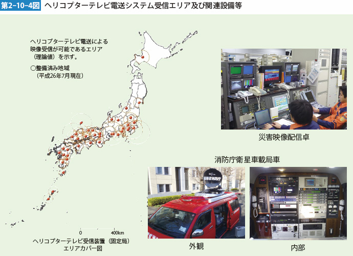 第2-10-4図　ヘリコプターテレビ電送システム受信エリア及び関連設備等