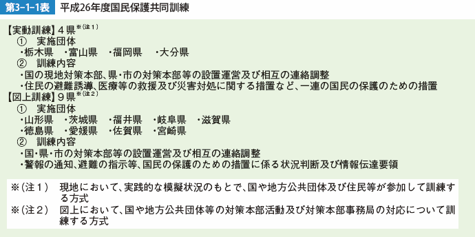 第3-1-1表　平成26年度国民保護共同訓練