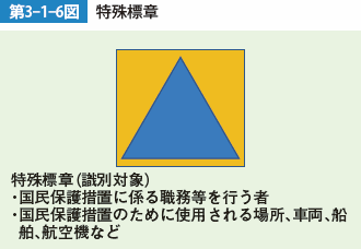 第3-1-6図　特殊標章