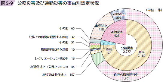 図5ー9 公務災害及び通勤災害の事由別認定状況