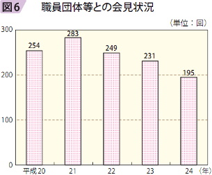 図6 職員団体等との会見状況