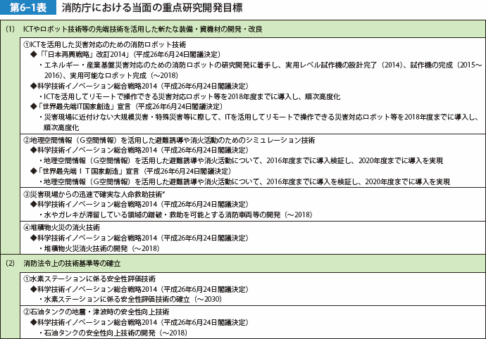 第6-1表　消防庁における当面の重点研究開発目標