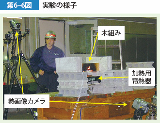 第6-6図　実験の様子