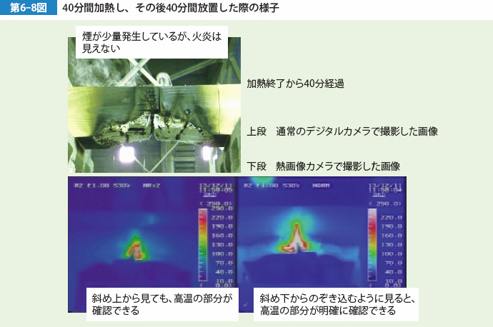 第6-8図　40分間加熱し、その後40分間放置した際の様子