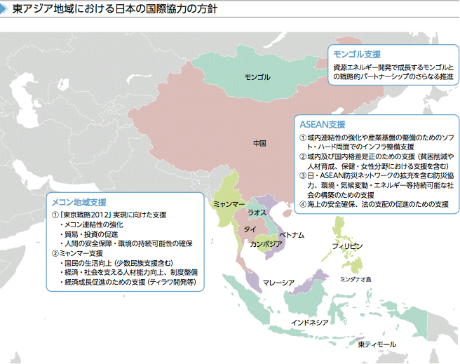東アジア地域における日本の国際協力の方針