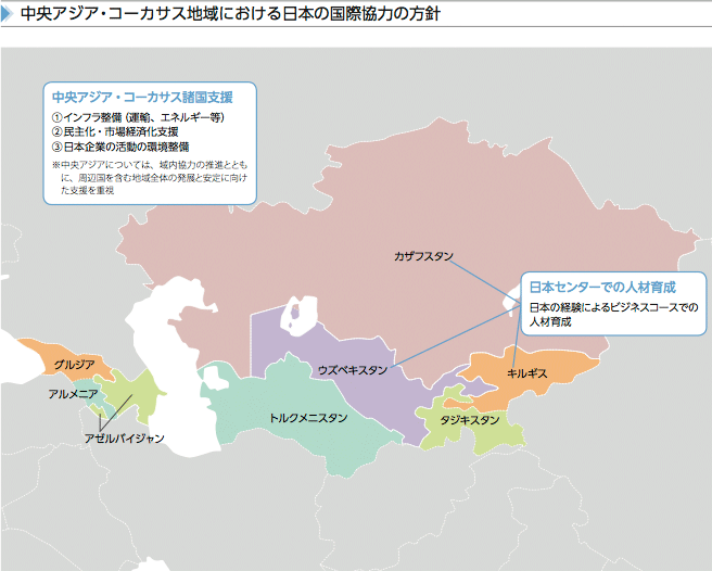 中央アジア・コーカサス地域における日本の国際協力の方針