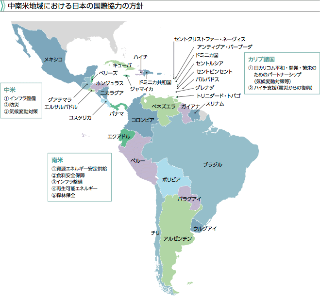 中南米地域における日本の国際協力の方針