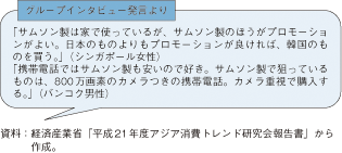 第2-3-2-4図　アジア消費トレンドマップ・グループインタビュー発言の一部