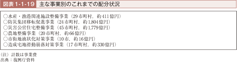 図表1-1-19　主な事業別のこれまでの配分状況