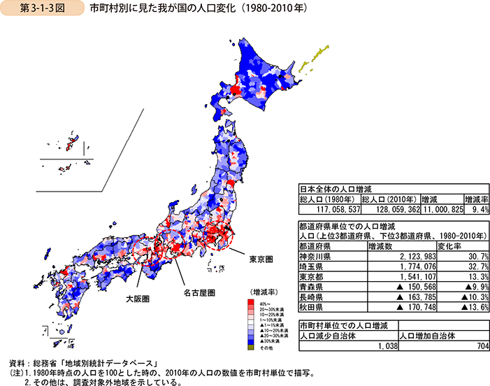 第3-1-3図　市町村別に見た我が国の人口変化����������（1980-2010年）