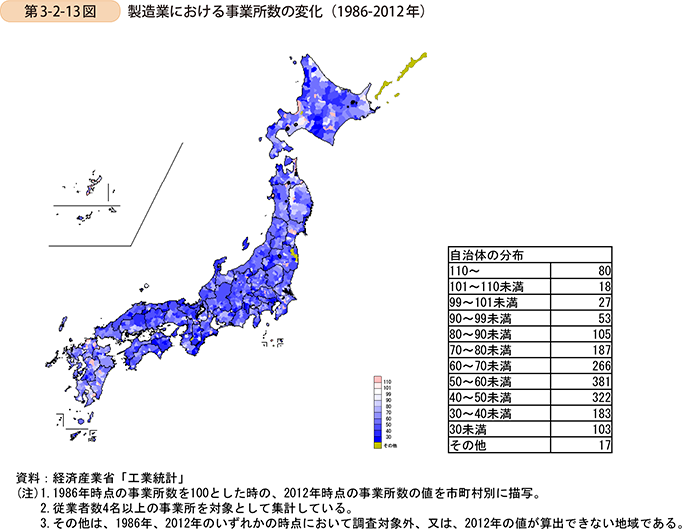 第3-2-13図　製造業における事業所数の変化（1986年〜2012年）