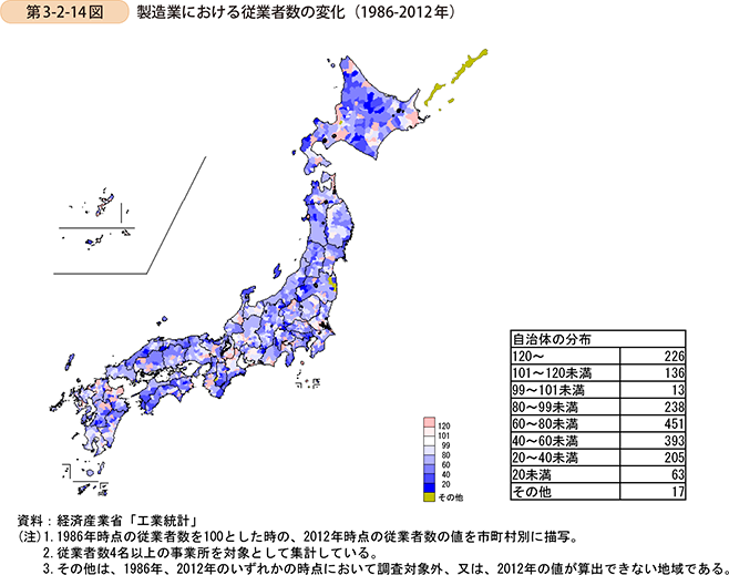 第3-2-14図　製造業における従業者数の変化（1986〜2012年）