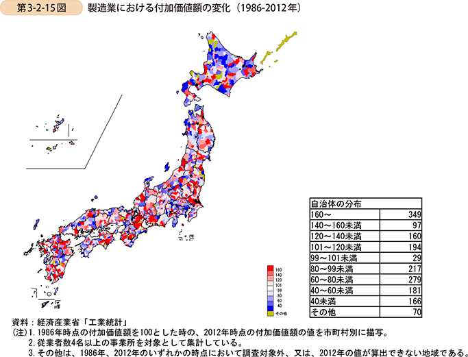 第3-2-15図　製造業における付加価値額の変化（1986〜2012年）