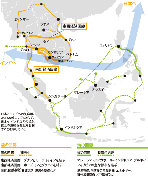 日本のASEAN連結性支援のイメージ（ハードインフラ）