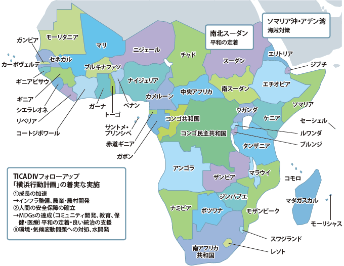 サブサハラ・アフリカ地域における日本の国際協力の方針