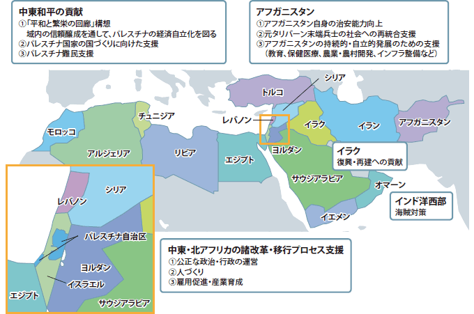 中東・北アフリカ地域における日本の国際協力の方針