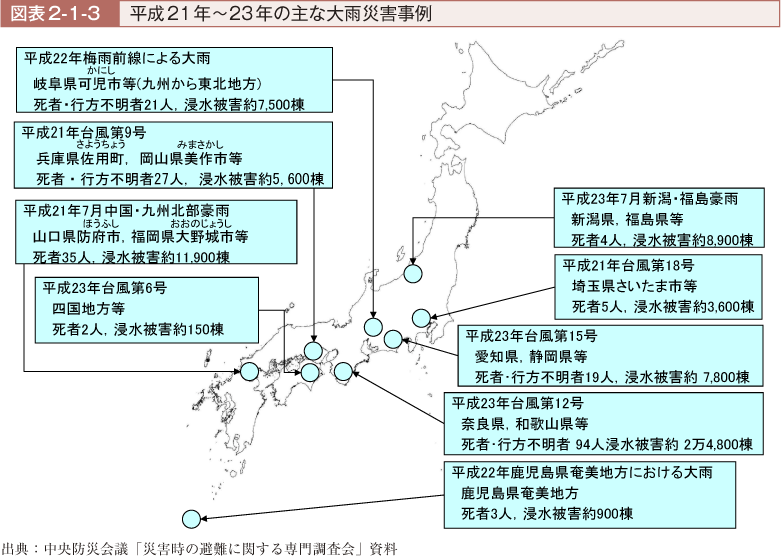 図表2-1-3　平成21年〜23年の主な大雨災害事例