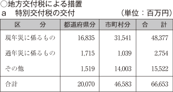 表　a 特別交付税の交付