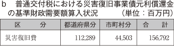 表　b 普通交付税における災害復旧事業債元利償還金の基準財政需要額算入状況