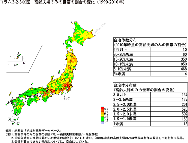 コラム3-2-3③図　高齢夫婦のみの世帯の割合の変化（1990-2010年）