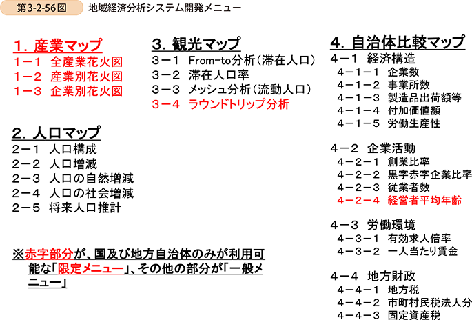 第3-2-56図　地域経済分析システム開発メニュー