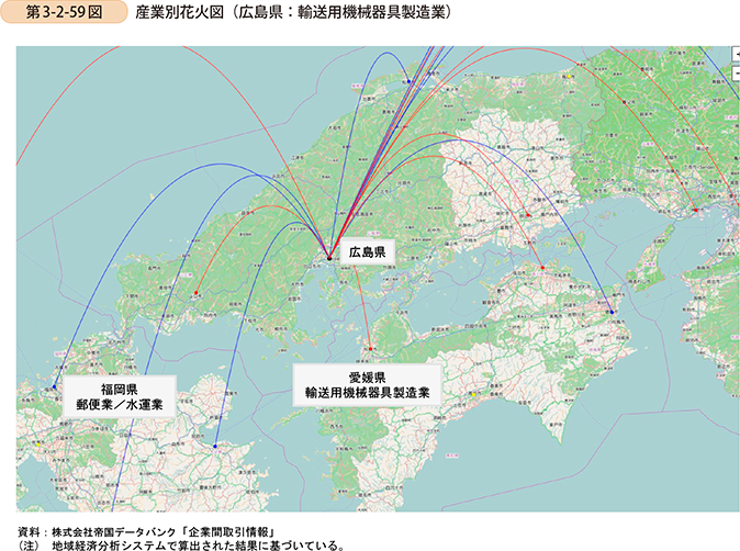 第3-2-59図　産業別花火図（広島県:輸送用機械器具製造業）