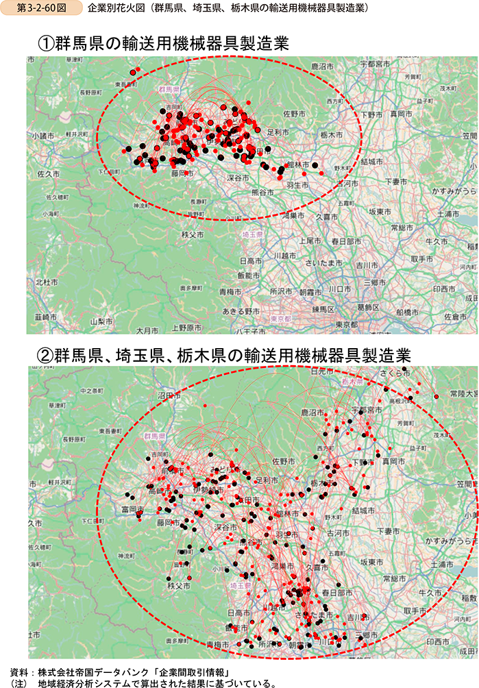 第3-2-60図　企業別花火図（群馬県、埼玉県、栃木県の輸送用機械器具製造業）