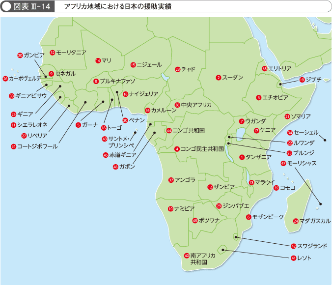 図表 III- 14　アフリカ地域における日本の援助実績