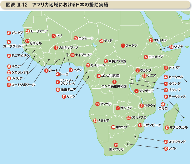 図表 II-12 アフリカ地域における日本の援助実績