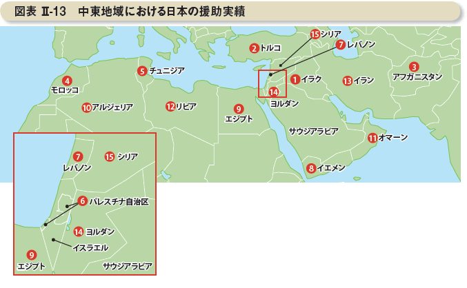 図表 II-13 中東地域における日本の援助実績
