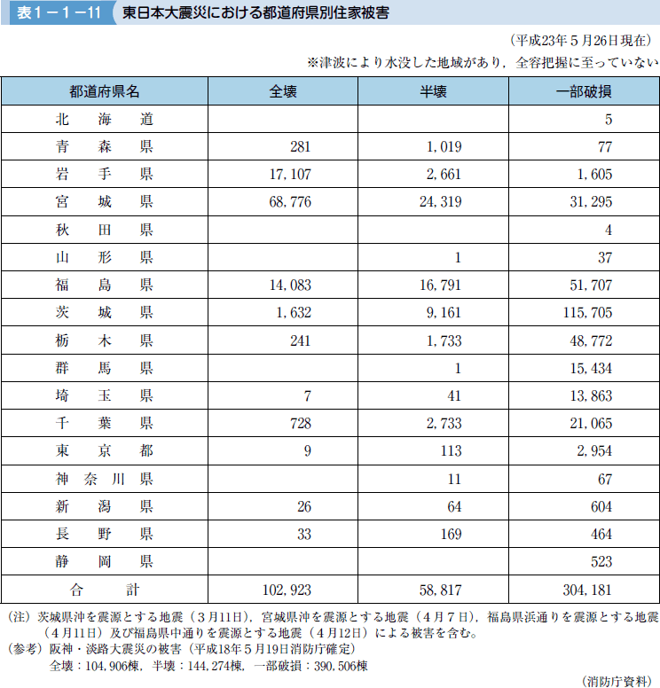 表１−１−１１ 東日本大震災における都道府県別住家被害