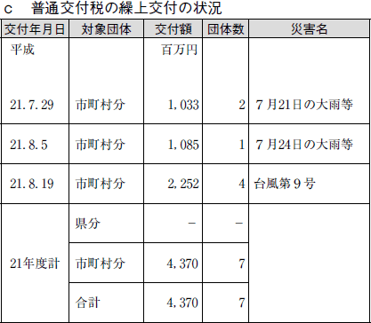 表　ｃ 普通交付税の繰上交付の状況