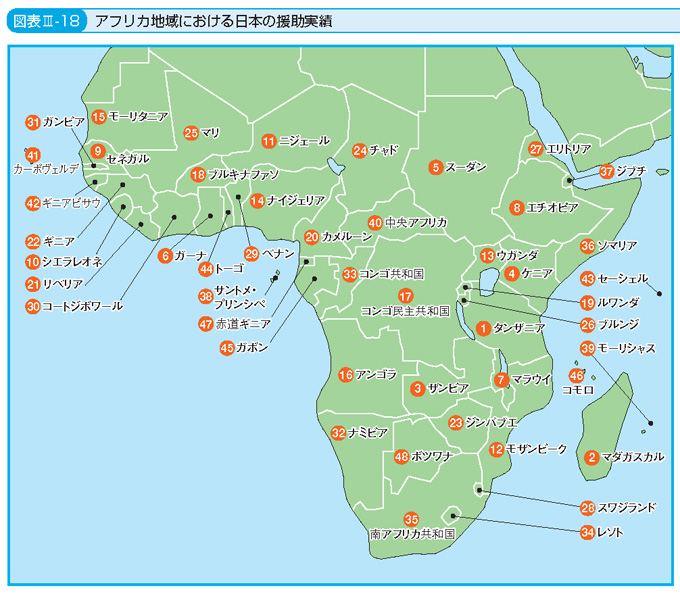 図表III-18 アフリカ地域における日本の援助実績