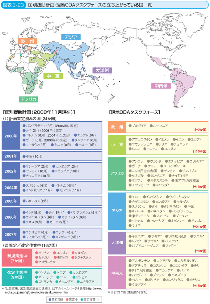 図表III-23 国別援助計画・現地ODAタスクフォースの立ち上がっている国一覧