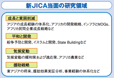 新JICA当面の研究領域