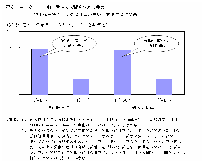 第３−４−８図 労働生産性に影響を与える要因