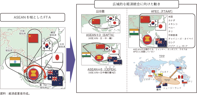 第2-6-2-1図　アジア太平洋地域における主要FTA/EPAの状況