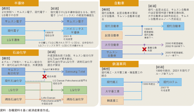 第3-1-3-35図　韓国におけるビッグディール