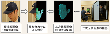 図表2-56 三次元顔画像識別システムによる顔画像照合