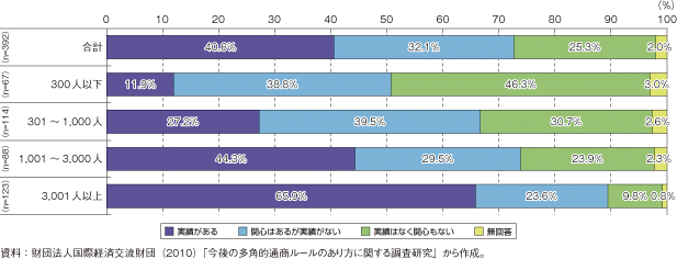 第3-2-1-26図　我が国企業の新興国市場開拓に向けた M&Aの過去5年間の実績