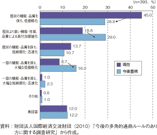 第3-2-1-34図　我が国企業の新興国市場開拓に向けた商品・サービス等の開発方法