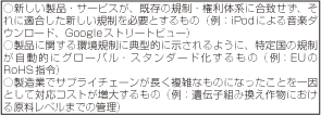 コラム第30-1表　新たな対応が必要な事例