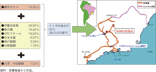 コラム第32-1図　取得株式の内訳とプロジェクト所在地