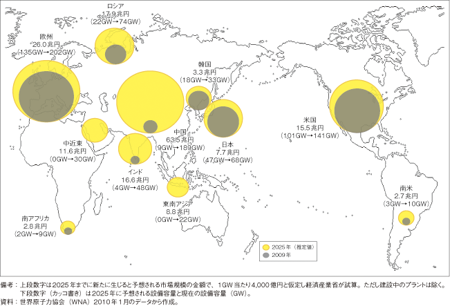 第3-2-1-82図　2025年までに予想される原子力発電需要